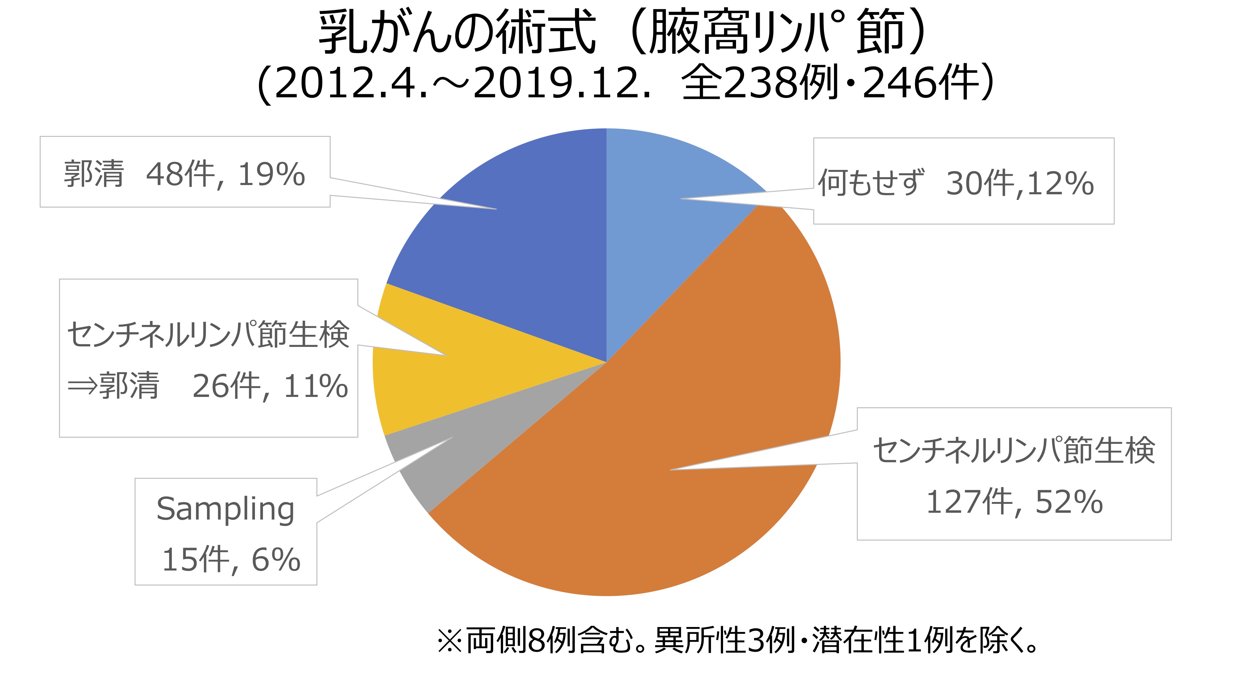 外科 消化器 乳腺 千葉中央メディカルセンター 千葉市若葉区